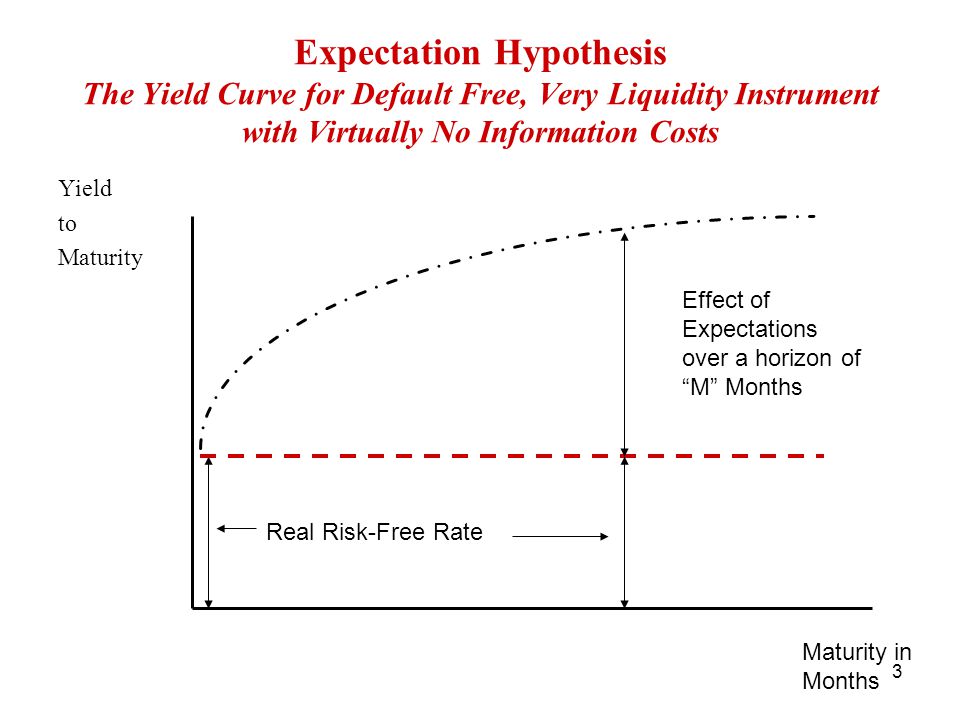 Expectations hypothesis order book data forexworld